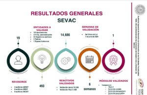 Expone OSFEM calificación de transparencia en información presupuestaria y contable