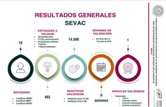 Expone OSFEM calificación de transparencia en información presupuestaria y contable