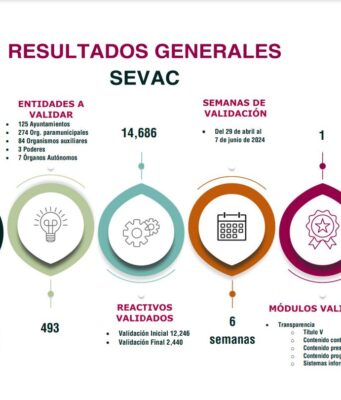 Expone OSFEM calificación de transparencia en información presupuestaria y contable